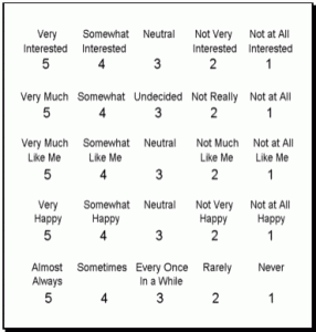 likertscales