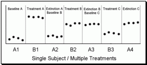 multipletreatments