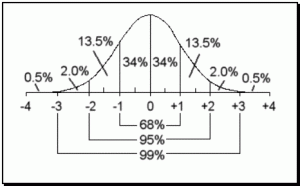 normalcurve