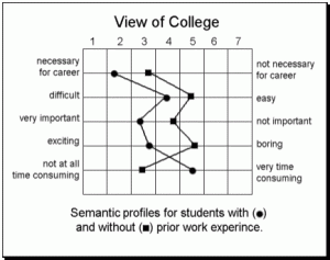 semanticdifferential