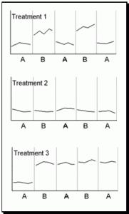 threetreatments