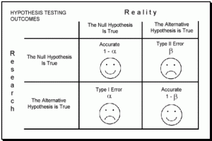 type1and2error